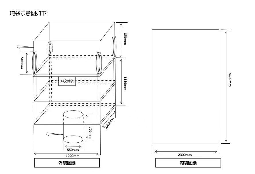 FIBC Bags for Sale – 2025 Bulk Packaging Buying Guide